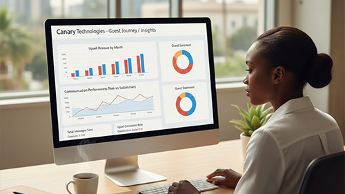 Analytics & insights